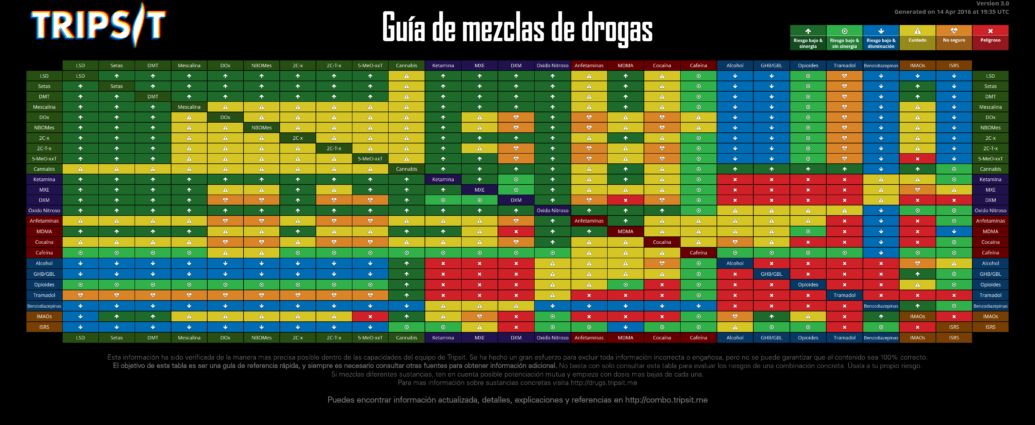 Guias de Mezclas de Drogas cannabis cannatlan